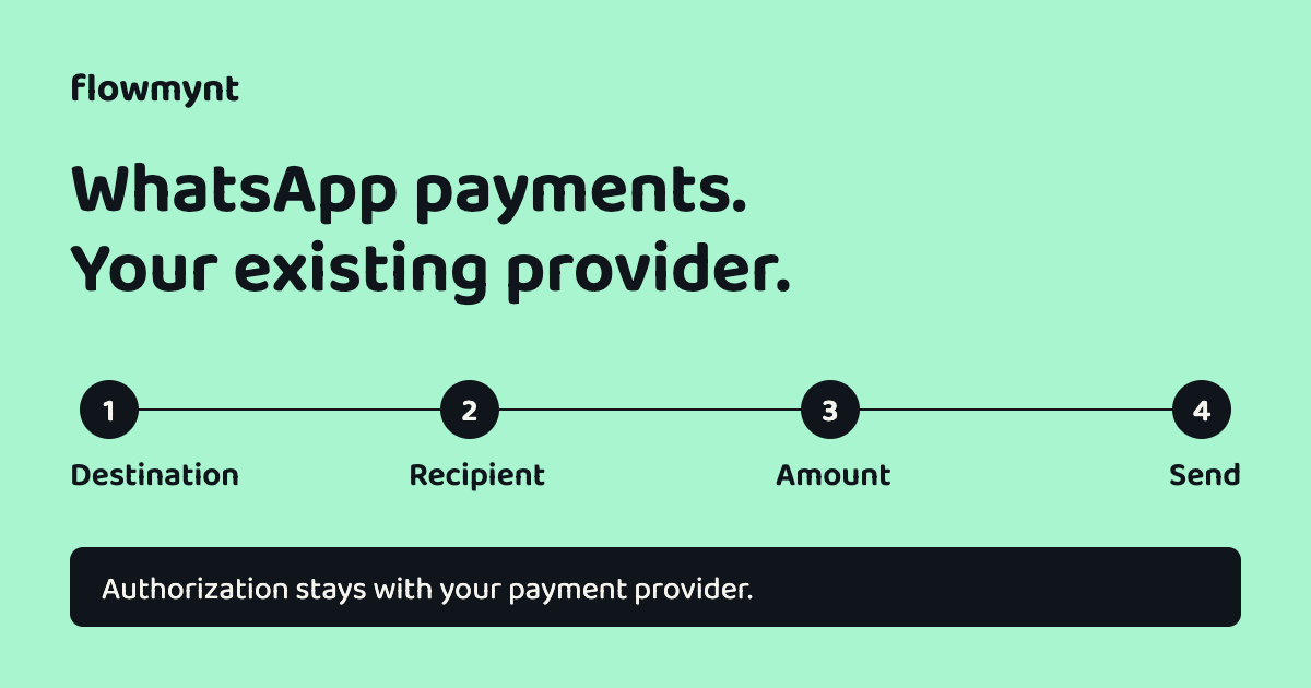 Four steps for a WhatsApp payment: destination, recipient, amount and send. Authorization stays with your payment provider.